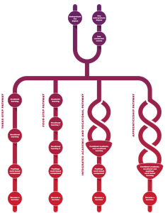 Gas Pump, Machine, Pump