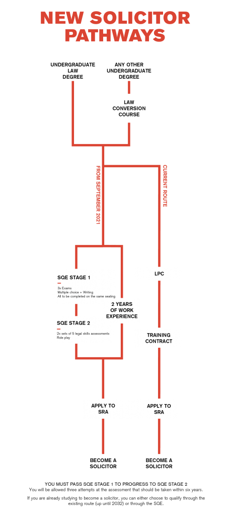 The Routes To Becoming A Solicitor Or Barrister Are Changing ...